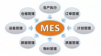 ERP、MES、APS真的適合你的工廠嗎？——企業(yè)管理系統(tǒng)的選擇與適用性