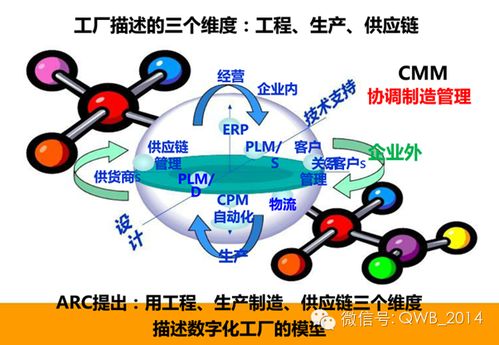智慧工廠中的電子產品技術開發(fā) 構建完整系統(tǒng)解決方案
