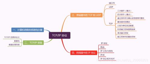 第五章 網(wǎng)絡 電子產品技術開發(fā)中的計算機網(wǎng)絡基礎