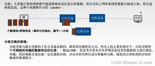物理層技術演進與電子產品開發(fā) 從理論到實踐的融合