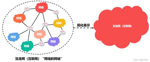 計算機網(wǎng)絡 電子產品技術開發(fā)的核心基石與未來航向